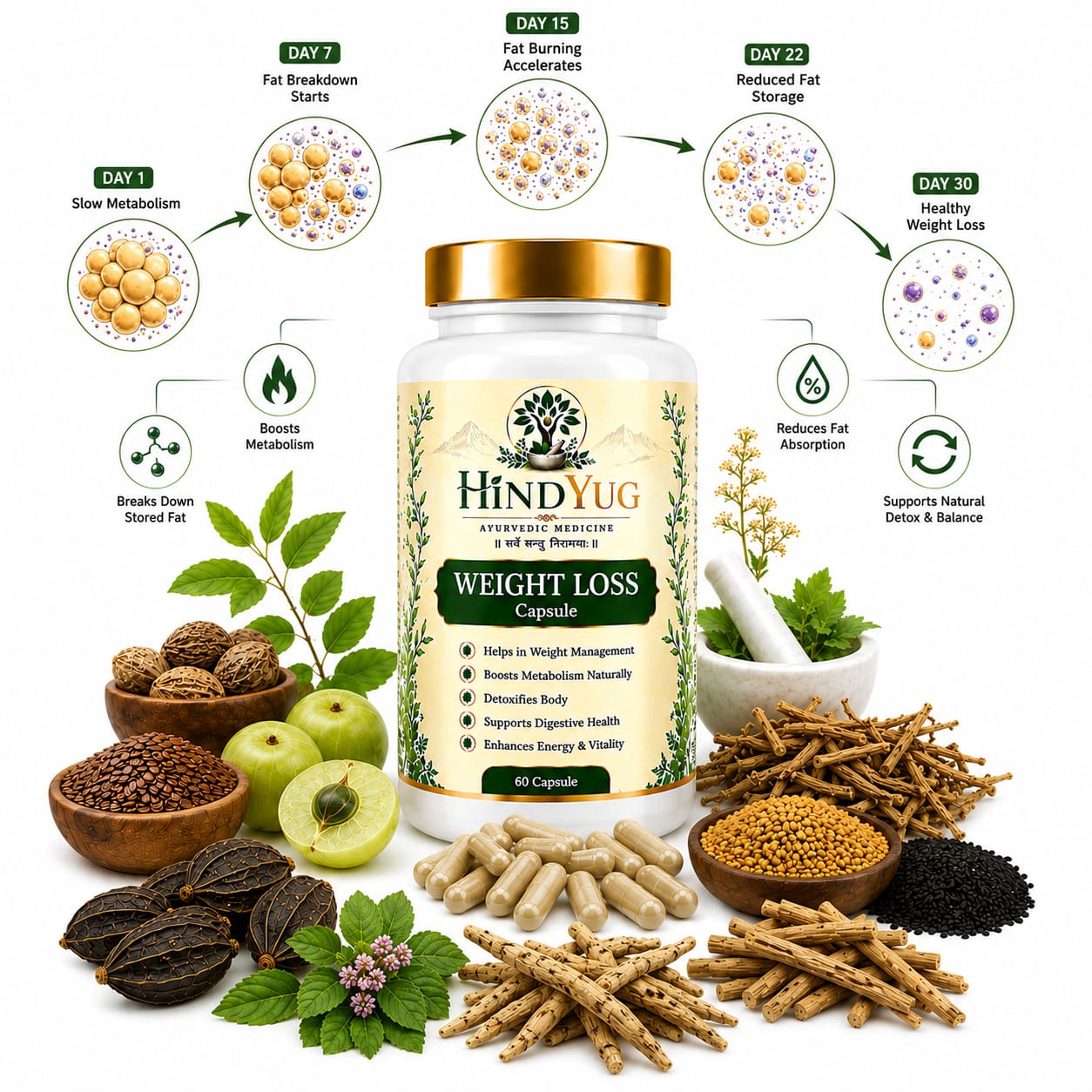HINDYUG Weight Loss Capsules
